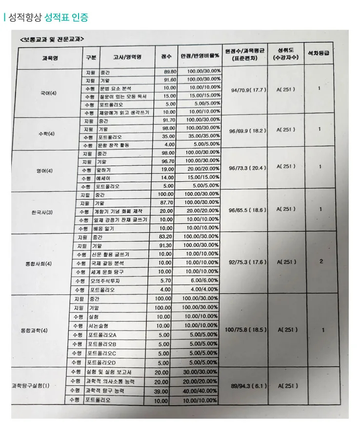 부천상동 와와센터 성적향상 사례2
